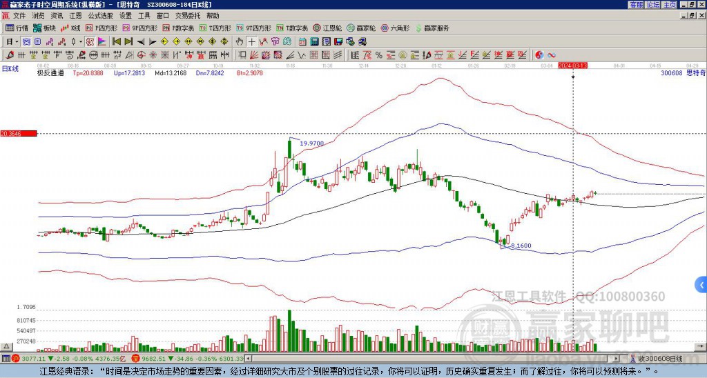 300608思特奇股票,探究其潜力与价值