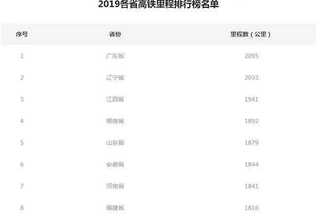 最新高铁排名,全面指南与步骤详解