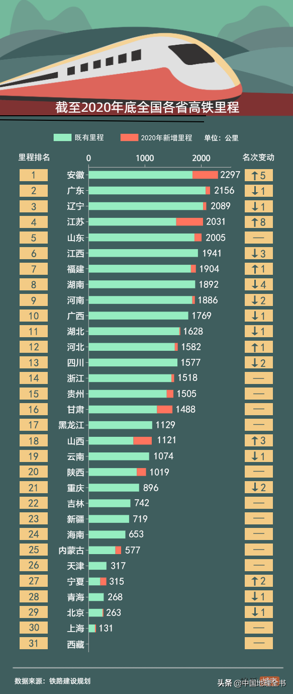 最新高铁排名,全面指南与步骤详解