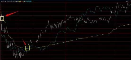 查股票行情下什么软件?这款神器带你领略科技股市的魅力!