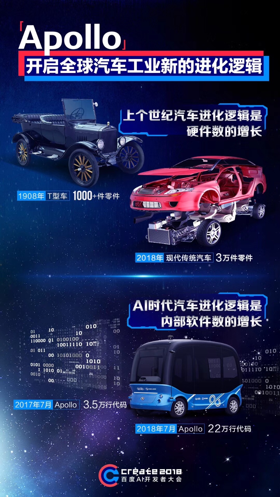 最新阿波龙车型购买指南