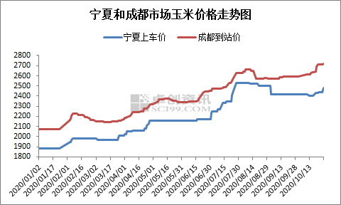四川玉米价格最新行情详解,如何获取与理解玉米价格走势