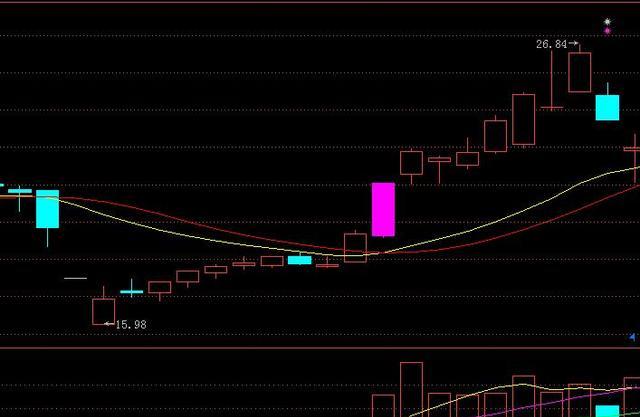 股票龙头,引领变革,铸就自信与成就
