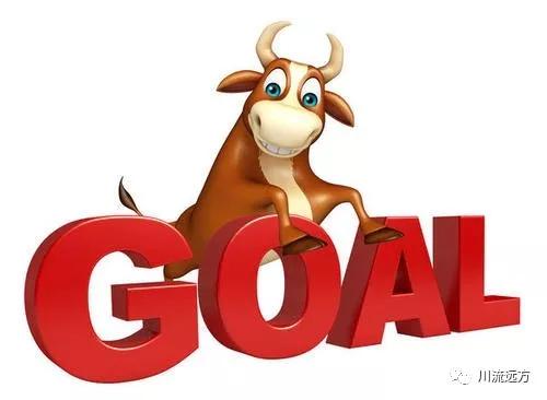 最新的投资项目,观点论述