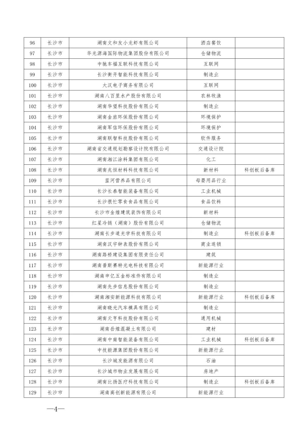 长沙的上市公司大盘点✨