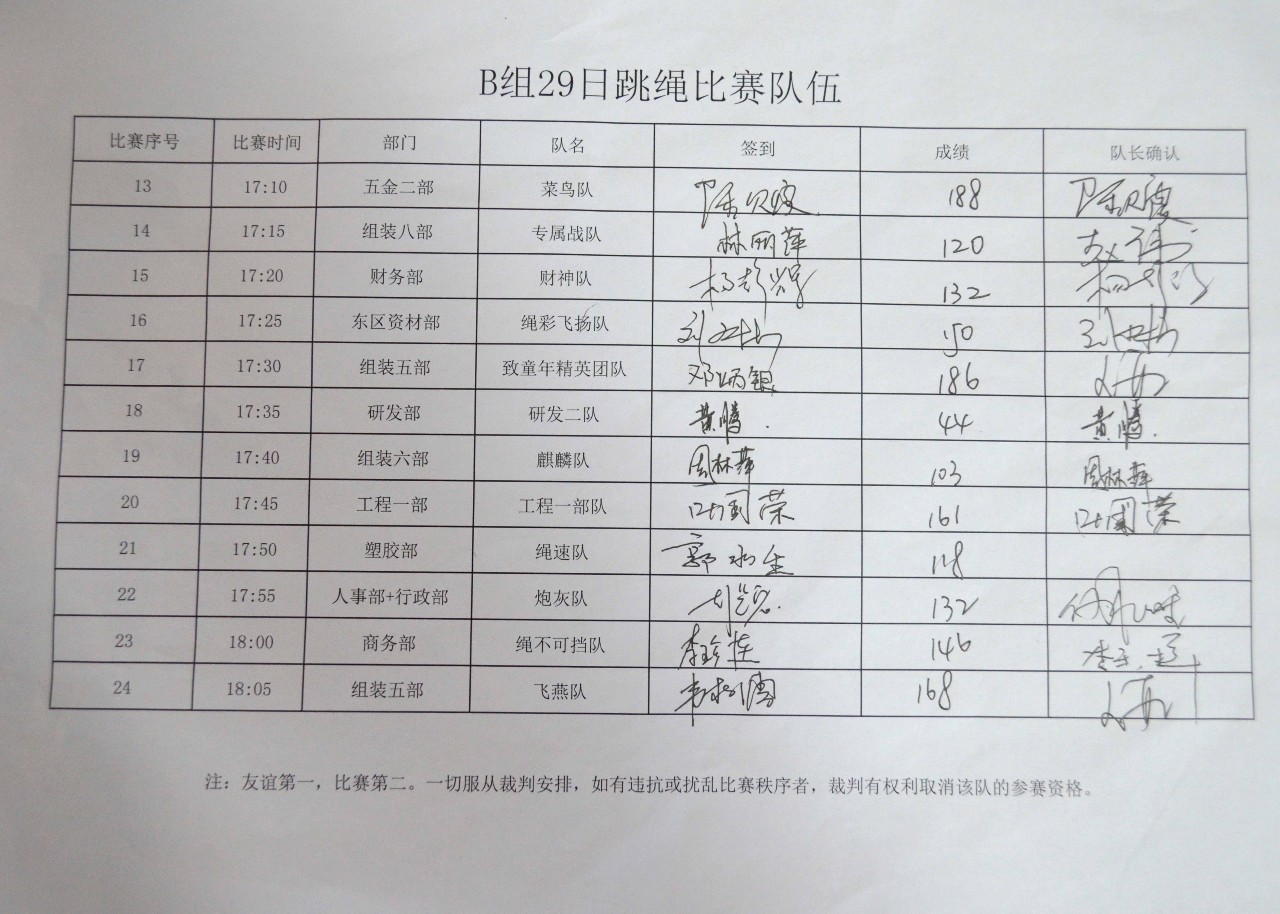一次跳绳比赛作文