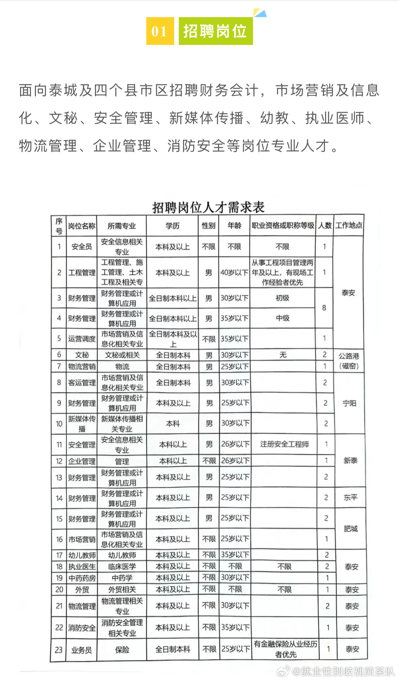 石家庄人才招聘信息——梦想起航,学习成就未来