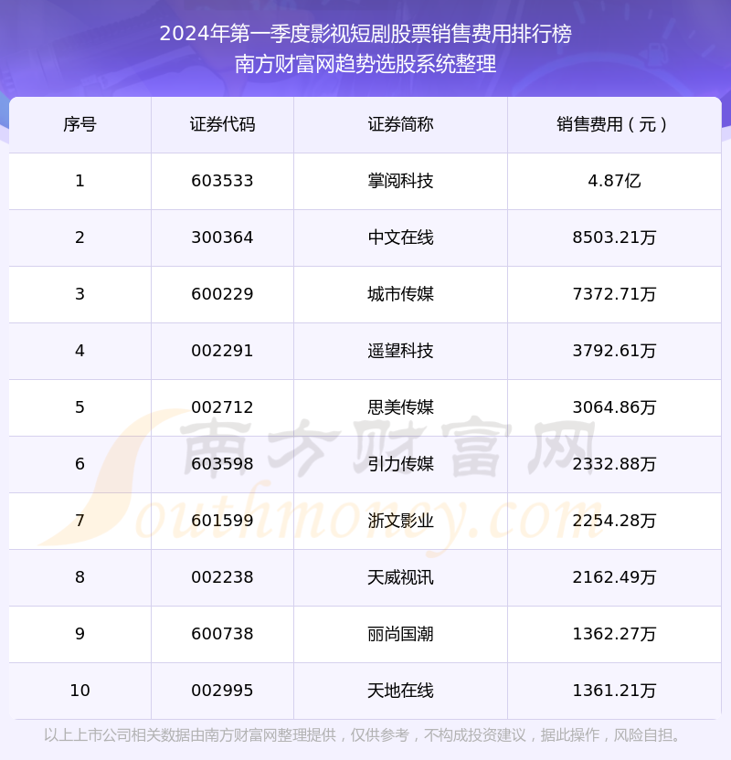 股票电影排行榜前十名,科技巨制,引领未来投资风潮