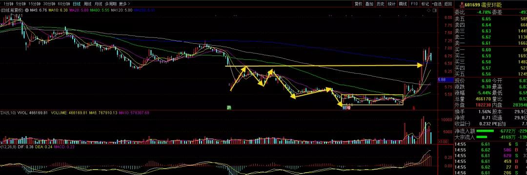 潞安环能股票最新消息,变化中的学习,铸就自信与成功的钥匙