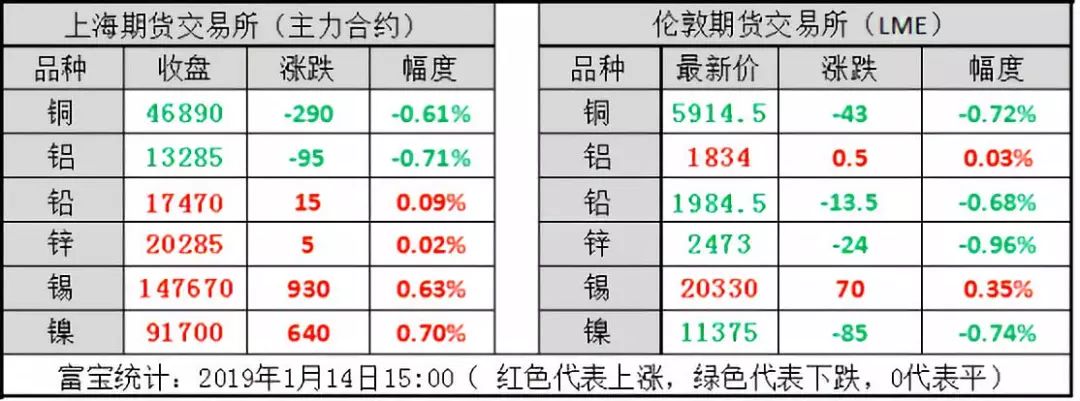有色期货行情的多元解读与个人立场
