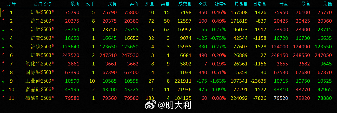 有色期货行情的多元解读与个人立场