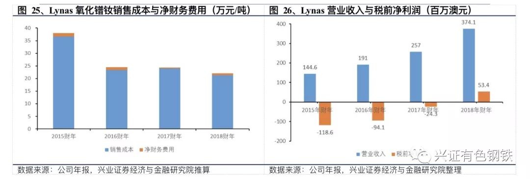 磁钢行情,揭秘市场走势,洞悉行业未来📈