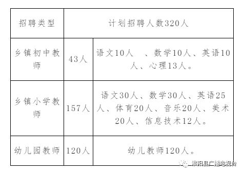 🌟✨扶沟教师招聘信息大揭秘✨🌟