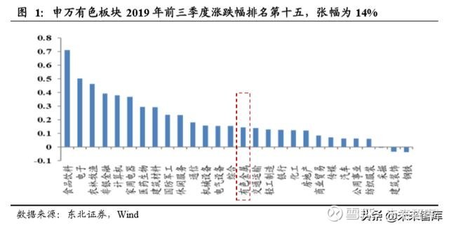 有色金属网行情,深度解析及观点阐述