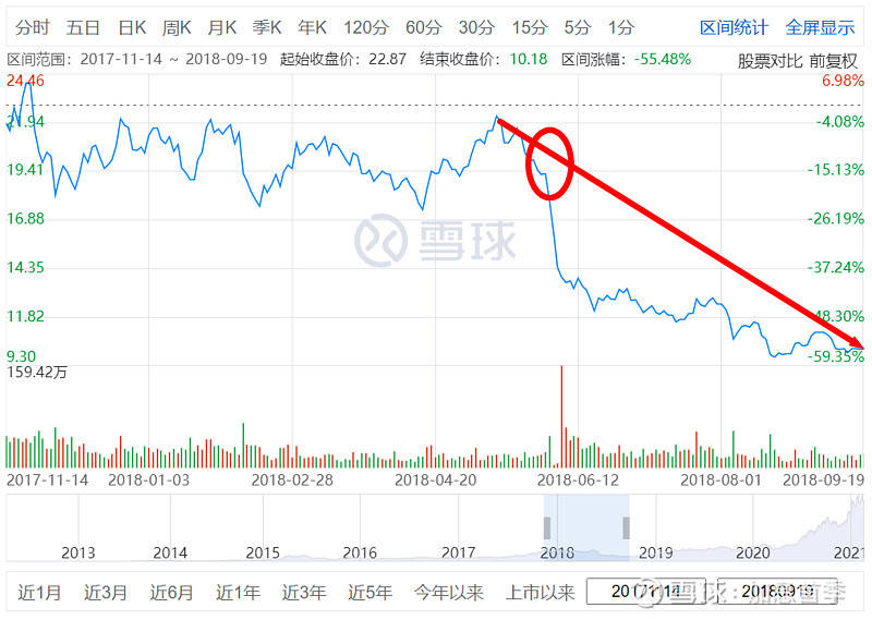 银隆股票,投资价值的深度剖析