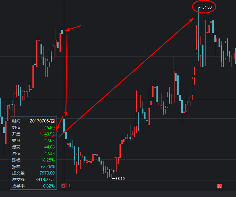 什么是除权股票