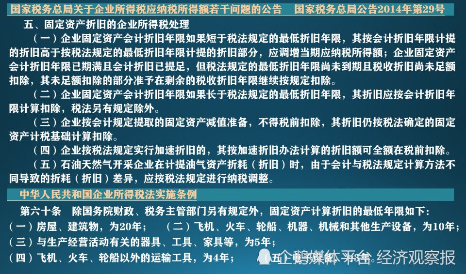 最新固定资产折旧期限,时代的选择与行业的重塑