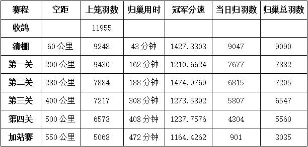 中卫赛鸽公棚最新公告,观点阐述与分析