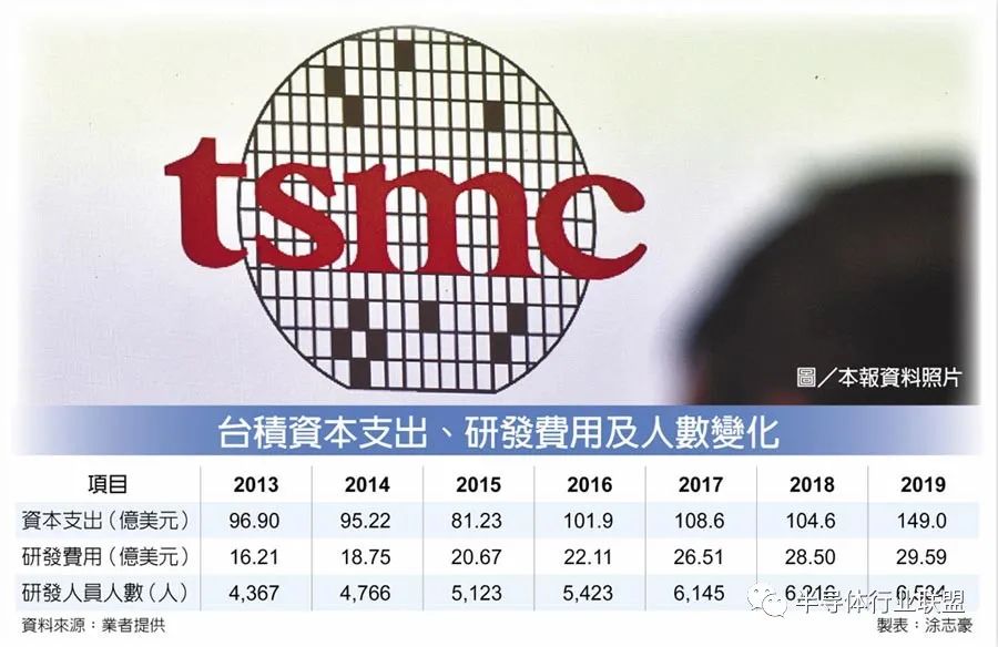 台华上市的时间及背景分析