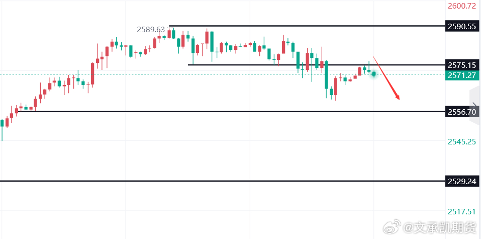 石金钱最新行情,深度分析与观点阐述