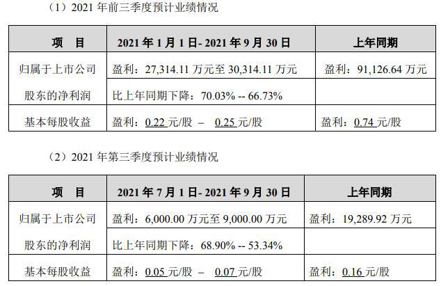 三峡新材最新公告,变化带来自信与成就感,励志前行!