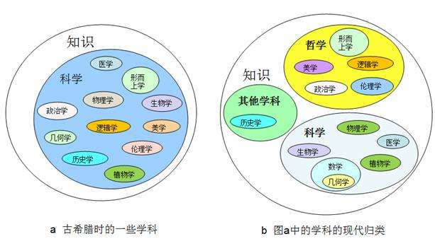 最新二级学科分类,探索时代背景下的学科演变