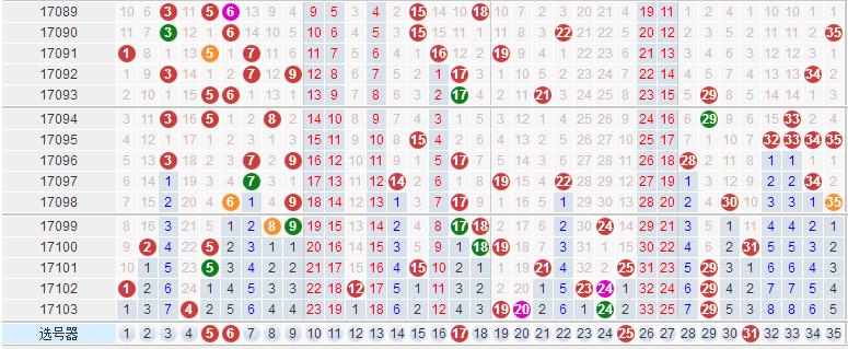 双色球最新开奖号码