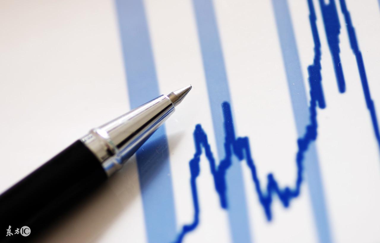 西部证券行情分析与操作指南