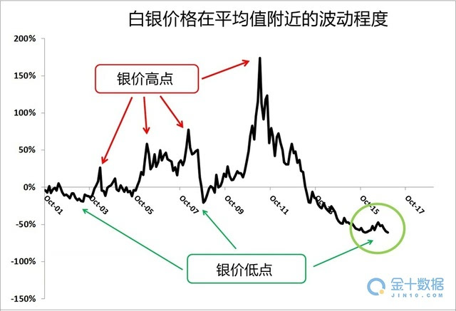 银子的价格,市场波动中的价值考量