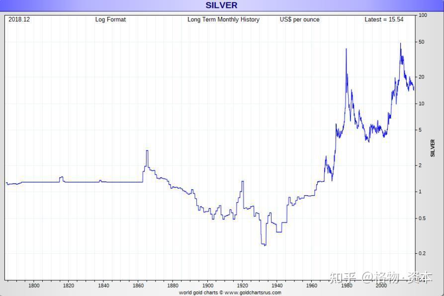 银子的价格,市场波动中的价值考量