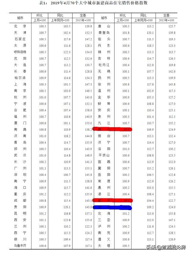 呼和浩特最新房价,变化中的城市,学习中的我们