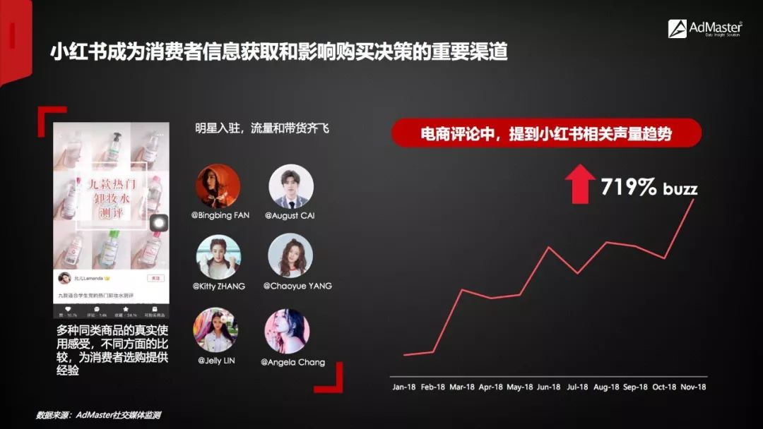 小红书分享微信短视频新趋势,探索未来内容创作的无限可能