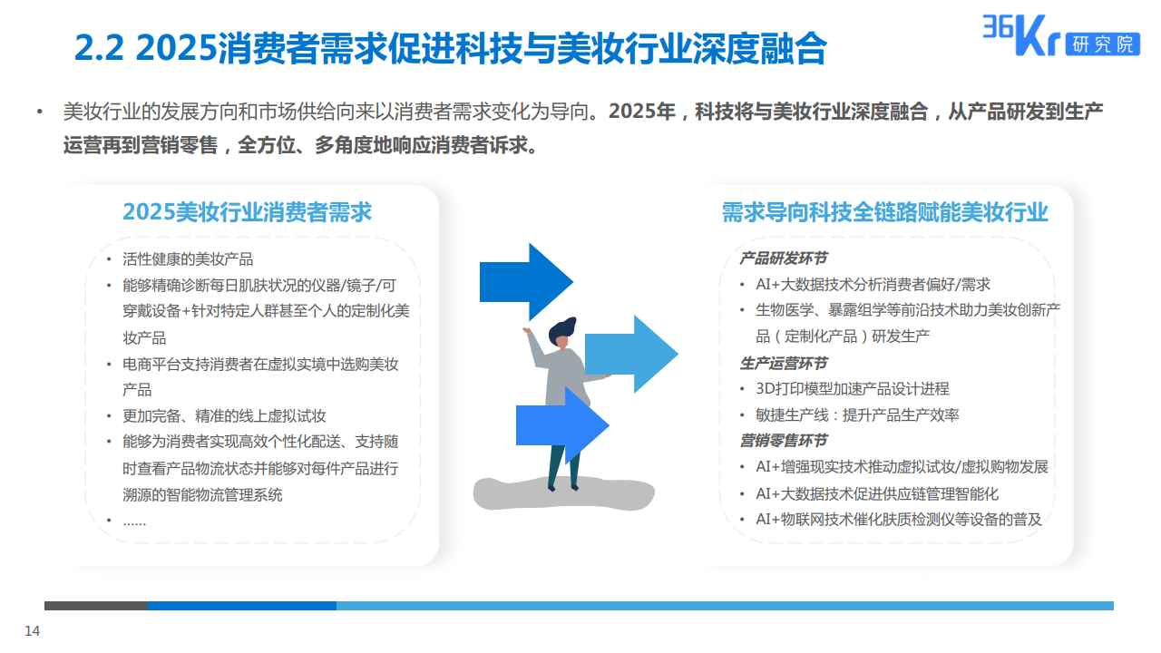最新战事报道,科技前沿的高科技产品体验报告