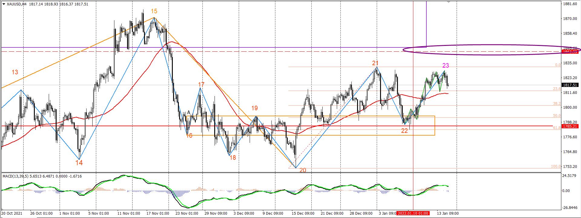 黄金目前价格,市场分析与应用价值探讨
