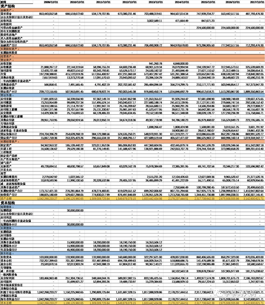 最新投资表——科技重塑投资世界,引领未来生活新潮