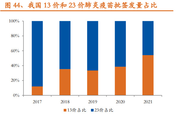 最新谈疫苗,时代背景下的疫苗发展与影响