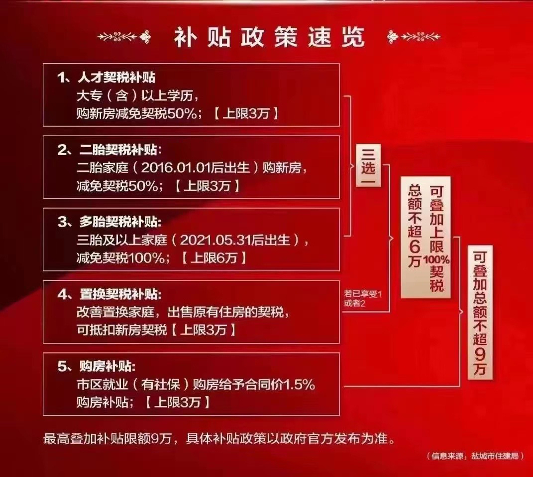 🔥中央最新补贴大揭秘🔥