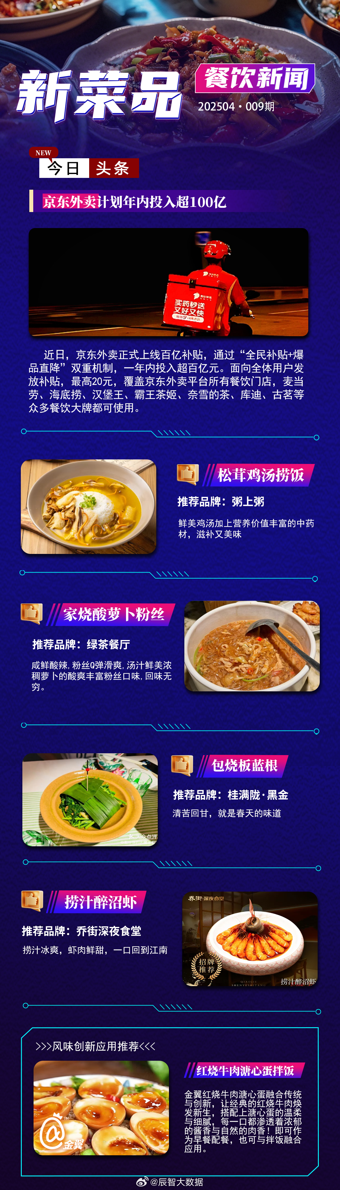 最新餐饮项目大揭秘🔥🍜🍽️