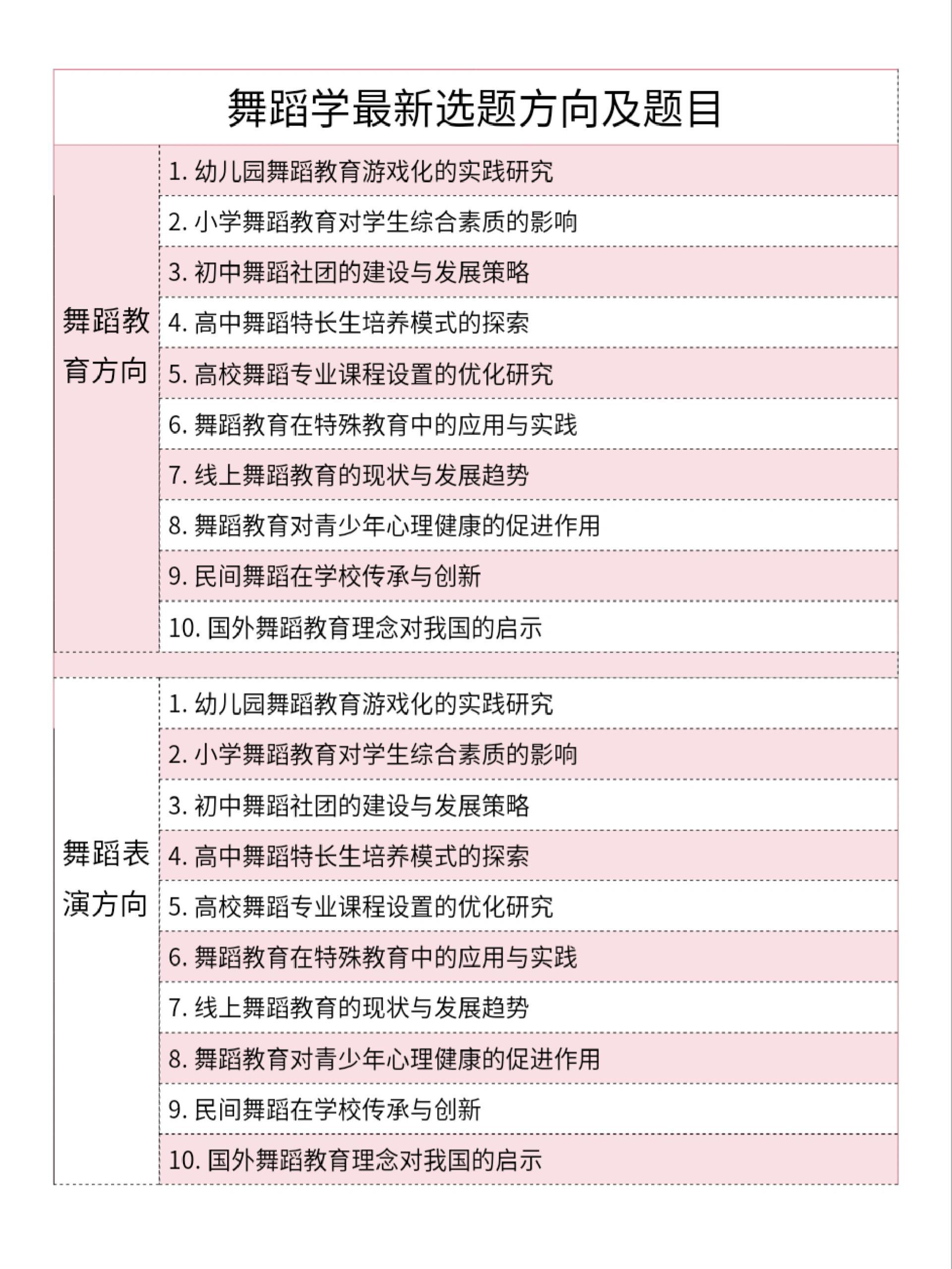 最新舞蹈鸿雁学习指南