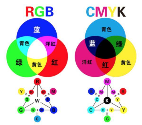 最新色彩格式论述
