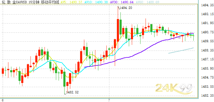 最新金价消息,黄金市场的动态与趋势分析