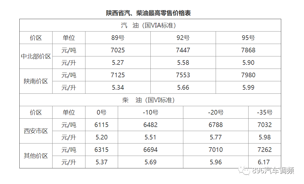 杨凌最新油价,油价背后的温馨故事