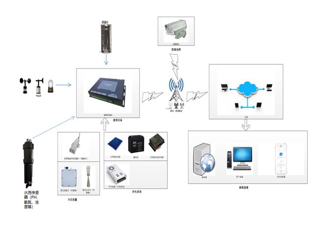 最新监测设备,变化的力量与自信的源泉