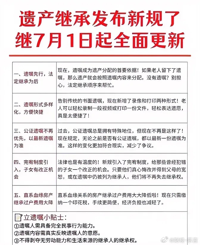 最新遗嘱继承,理解法律变革中的关键要点