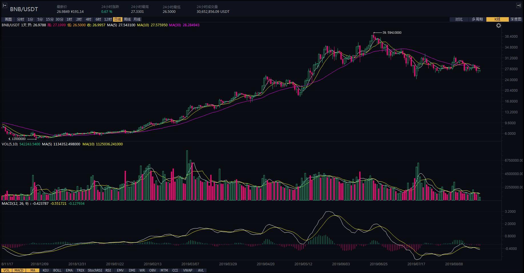 NKN币与奇妙的一天