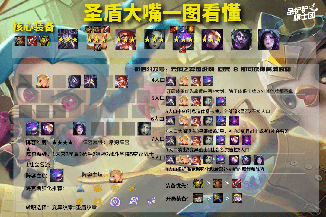 云顶新版本,阵容新气象,我们的冒险故事再启航!