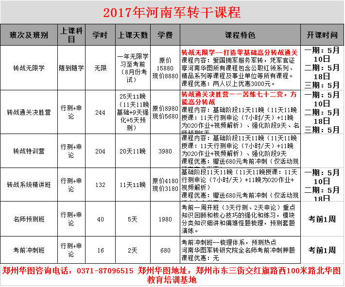 2017年3月军转最新消息