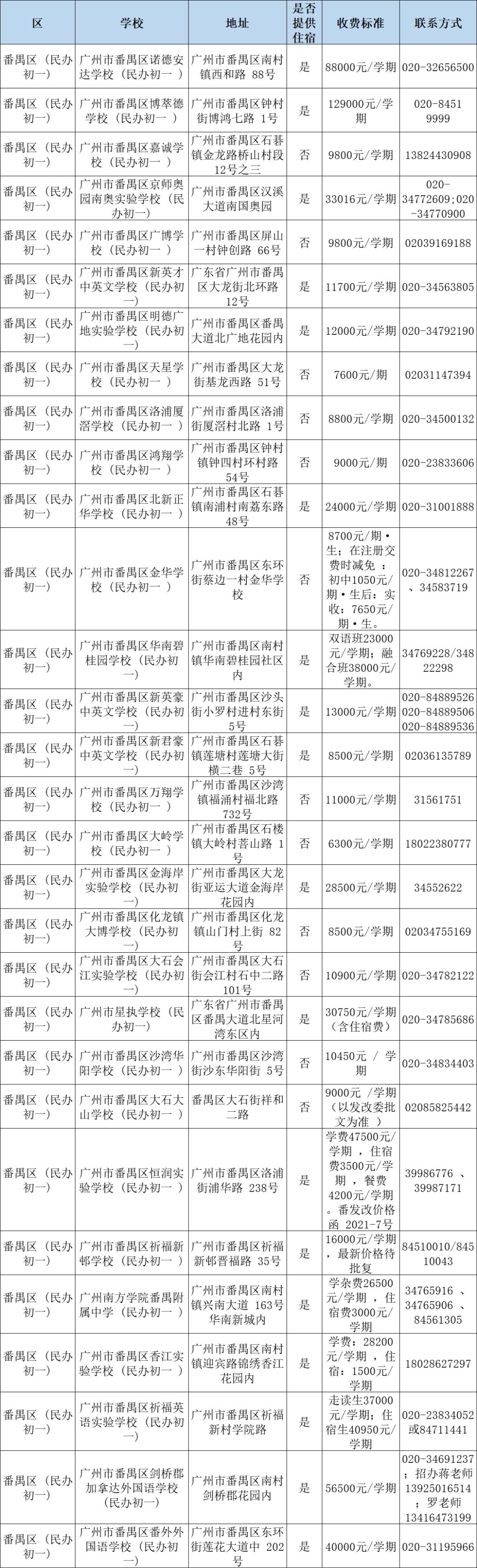 南沙区原民办教师最新公示情况