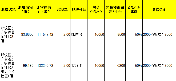 兰卅房价最新消息