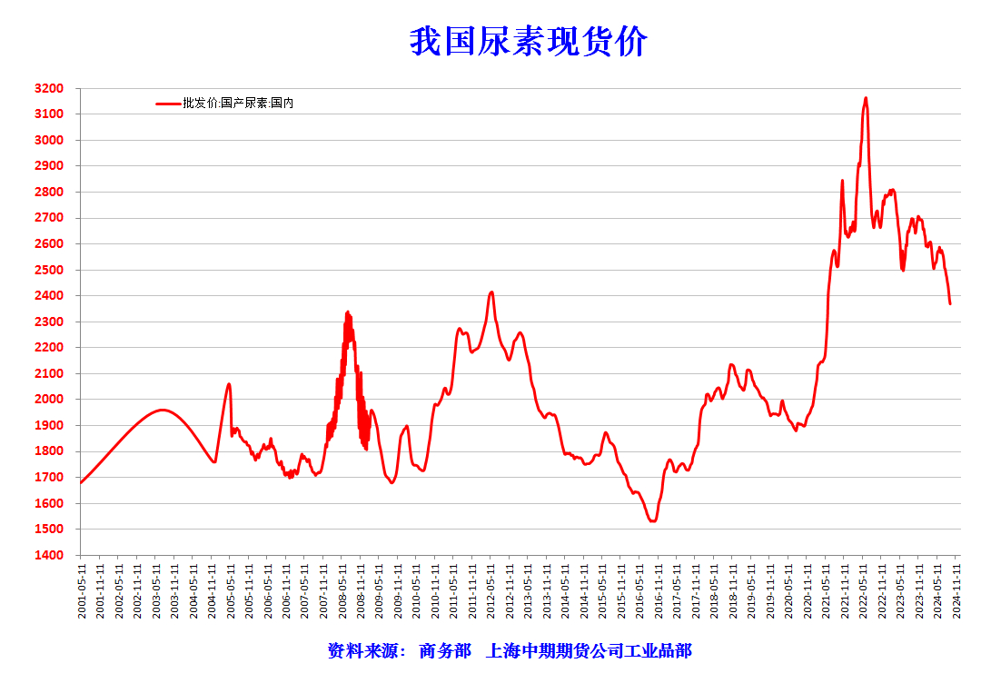 第1293页